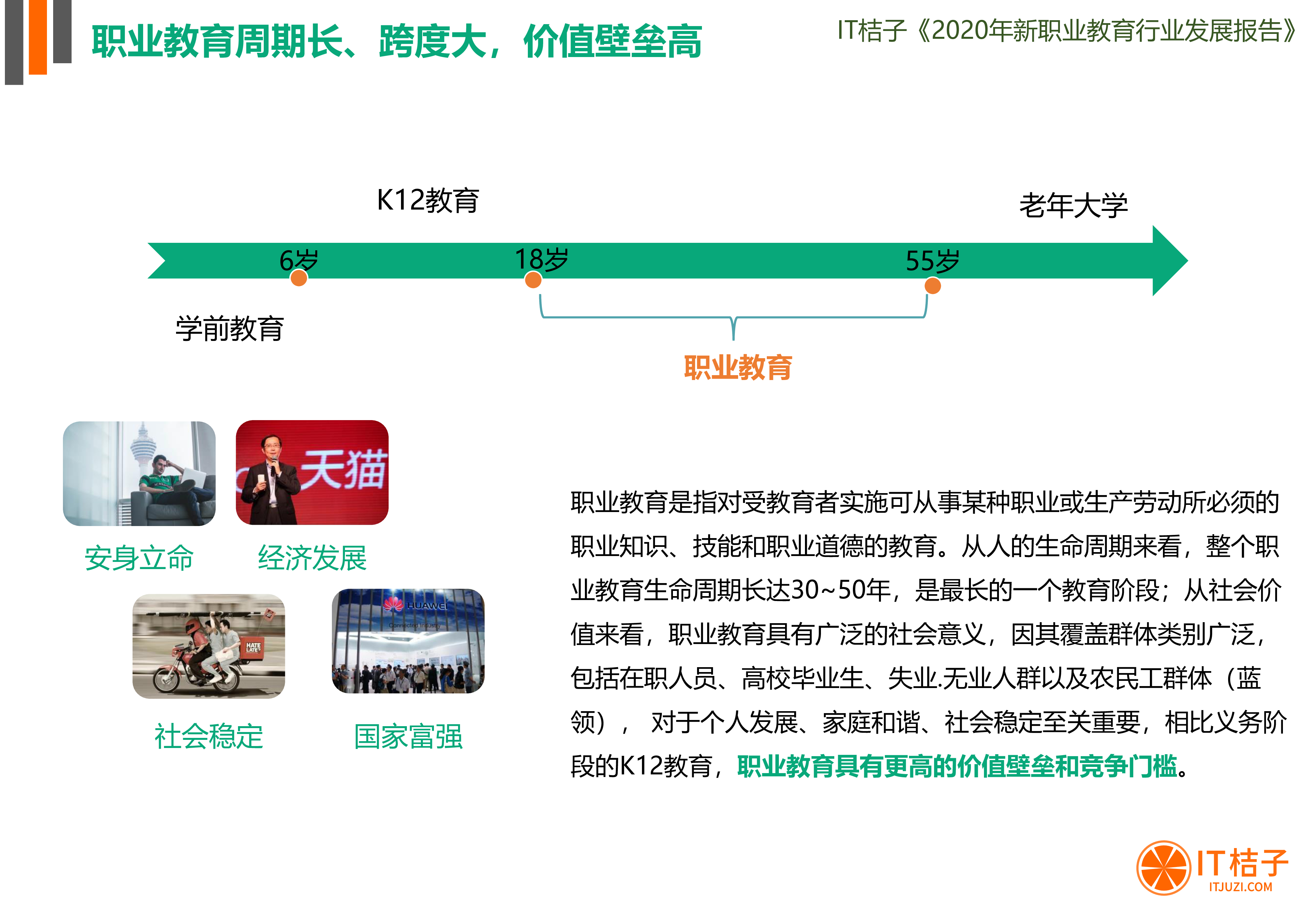 IT桔子2020新职业教育行业发展报告41页